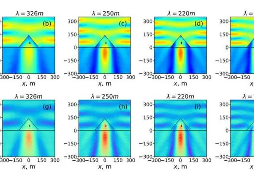 Propagación de ondas electromagnéticas dentro de la pirámide usando distintas longitudes de onda (de 200 a 400 metros). En otra escala esto puede servir para manipular fotones ITMO UNIVERSITY, LASER ZENTRUM HANNOVER