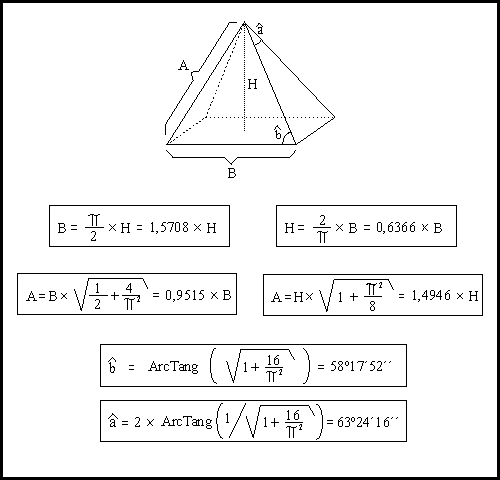 Fórmulas exactas
