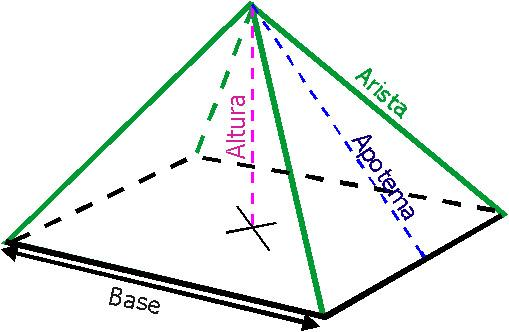 Medidas de una pirámide